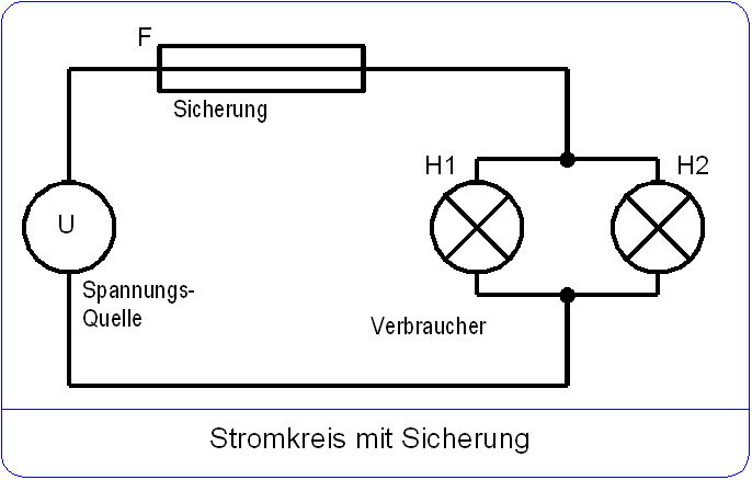 File:Sicherung23.png - Wikimedia Commons